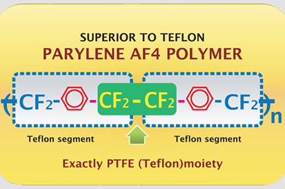 Parylene AF4 Polymer